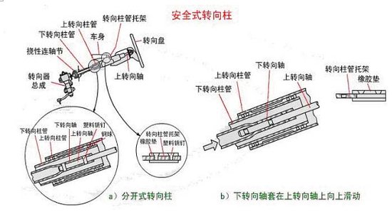 三,转向柱锁